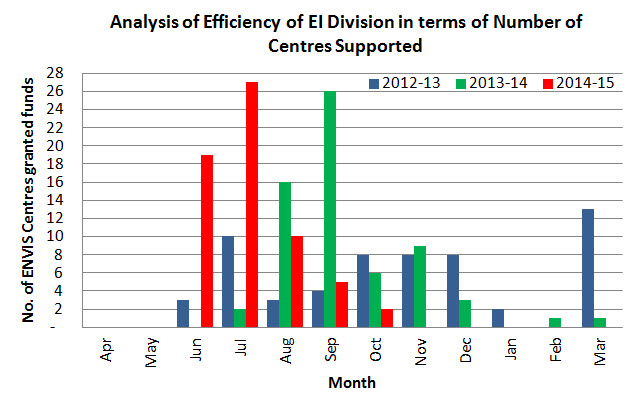 Image of Number of Center Supported