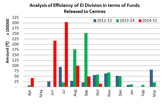 Image of Funds Released to Center